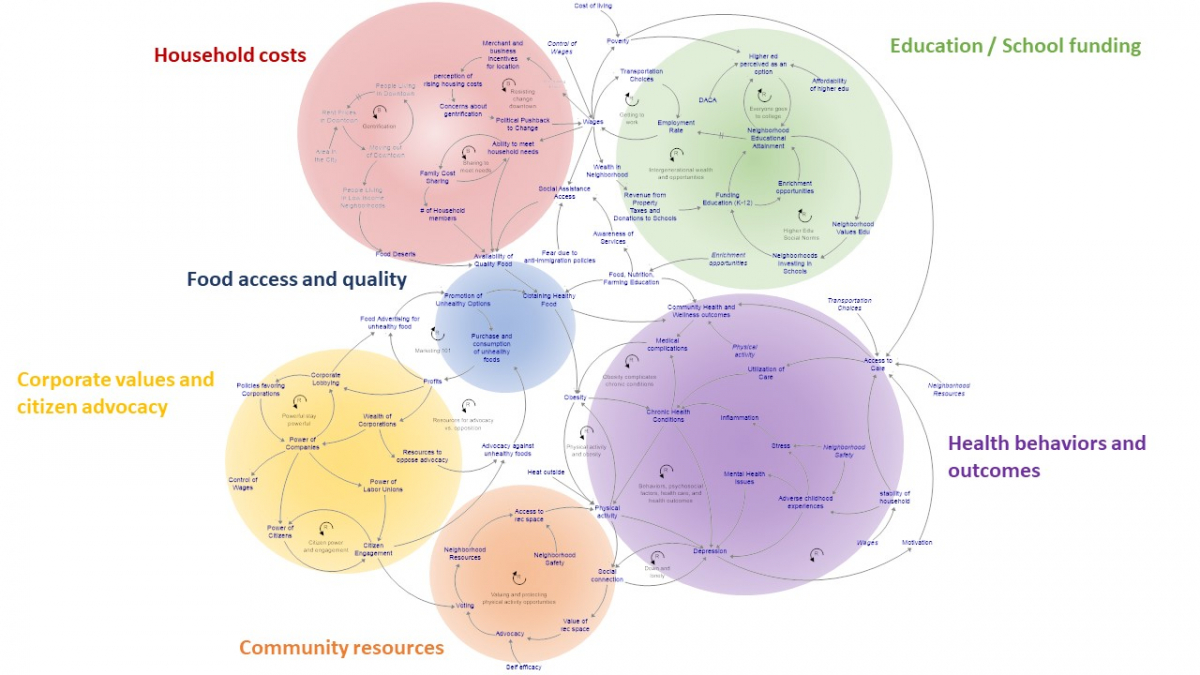 Childhood Obesity Prevention Initiative | ZFCPHP